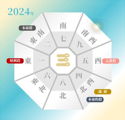 2024年風水方位|【2024年】吉方位って？簡単にわかる本命星別の吉。